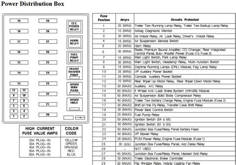 01 expedition 5.4l junction box fuses|2004 ford expedition radio fuse.